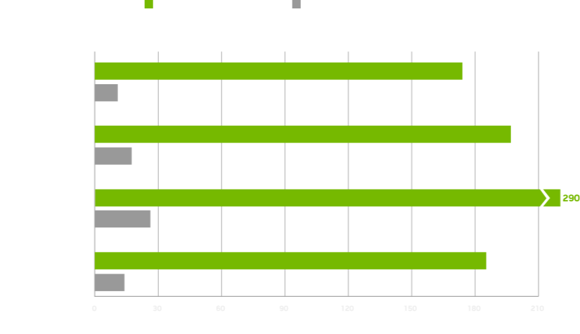 afkost-leikir-chart