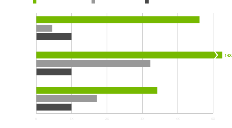 afkost-sköpun-chart